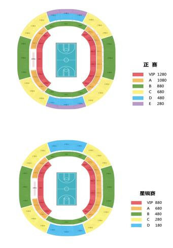 热传：费德勒CBA常规赛综述的简单介绍